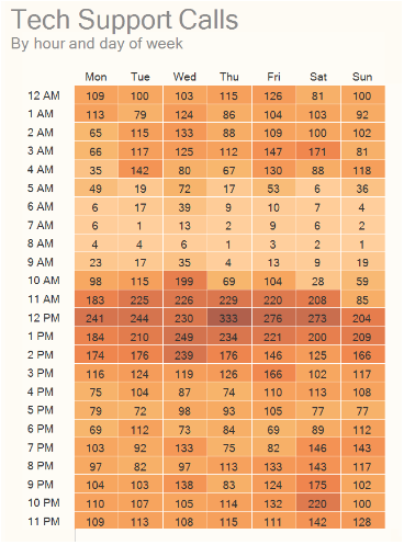 tech support calls spreadsheet color coded orange