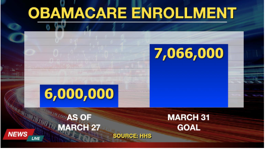 misleading Obamacare enrollment graph