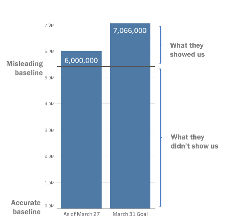 representative Obamacare enrollment graph