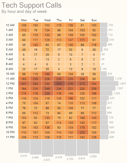 spreadsheet with marginal histogram