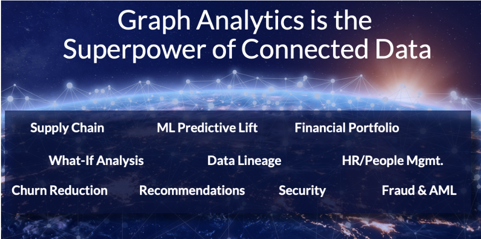 "Graph Analytics is the Superpower of Connected Data"